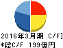 石原産業 キャッシュフロー計算書 2016年3月期 石原産業 キャッシュフロー計算書 2016年3月期