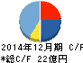 フジコピアン キャッシュフロー計算書 2014年12月期 フジコピアン キャッシュフロー計算書 2014年12月期