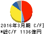 ニコン キャッシュフロー計算書 2016年3月期 ニコン キャッシュフロー計算書 2016年3月期