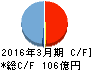 松井建設 キャッシュフロー計算書 2016年3月期 松井建設 キャッシュフロー計算書 2016年3月期