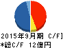 タカトリ キャッシュフロー計算書 2015年9月期 タカトリ キャッシュフロー計算書 2015年9月期