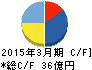 プロスペクト キャッシュフロー計算書 2015年3月期 プロスペクト キャッシュフロー計算書 2015年3月期