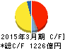 日立金属 キャッシュフロー計算書 2015年3月期 日立金属 キャッシュフロー計算書 2015年3月期