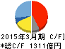 SMC キャッシュフロー計算書 2015年3月期 SMC キャッシュフロー計算書 2015年3月期