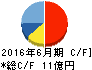 アバント キャッシュフロー計算書 2016年6月期 アバント キャッシュフロー計算書 2016年6月期