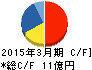 大研医器 キャッシュフロー計算書 2015年3月期 大研医器 キャッシュフロー計算書 2015年3月期