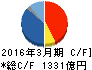 日立建機 キャッシュフロー計算書 2016年3月期 日立建機 キャッシュフロー計算書 2016年3月期