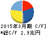 ソフトバンクグループ キャッシュフロー計算書 2015年3月期 ソフトバンクグループ キャッシュフロー計算書 2015年3月期