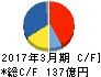 メイコー キャッシュフロー計算書 2017年3月期 メイコー キャッシュフロー計算書 2017年3月期