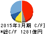 ルネサスエレクトロニクス キャッシュフロー計算書 2015年3月期 ルネサスエレクトロニクス キャッシュフロー計算書 2015年3月期