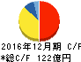 京葉瓦斯 キャッシュフロー計算書 2016年12月期 京葉瓦斯 キャッシュフロー計算書 2016年12月期