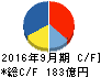 西尾レントオール キャッシュフロー計算書 2016年9月期 西尾レントオール キャッシュフロー計算書 2016年9月期