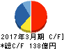川田テクノロジーズ キャッシュフロー計算書 2017年3月期 川田テクノロジーズ キャッシュフロー計算書 2017年3月期