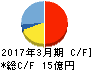 ホクシン キャッシュフロー計算書 2017年3月期 ホクシン キャッシュフロー計算書 2017年3月期