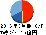 ユニリタ キャッシュフロー計算書 2016年3月期 ユニリタ キャッシュフロー計算書 2016年3月期