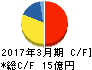 エージーピー キャッシュフロー計算書 2017年3月期 エージーピー キャッシュフロー計算書 2017年3月期