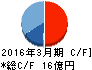 アサンテ キャッシュフロー計算書 2016年3月期 アサンテ キャッシュフロー計算書 2016年3月期
