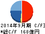 西尾レントオール キャッシュフロー計算書 2014年9月期 西尾レントオール キャッシュフロー計算書 2014年9月期