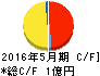 ドーン キャッシュフロー計算書 2016年5月期 ドーン キャッシュフロー計算書 2016年5月期
