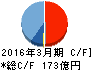 住友不動産販売 キャッシュフロー計算書 2016年3月期 住友不動産販売 キャッシュフロー計算書 2016年3月期