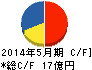 オオバ キャッシュフロー計算書 2014年5月期 オオバ キャッシュフロー計算書 2014年5月期