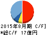 日本BS放送 キャッシュフロー計算書 2015年8月期 日本BS放送 キャッシュフロー計算書 2015年8月期