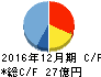 NJS キャッシュフロー計算書 2016年12月期 NJS キャッシュフロー計算書 2016年12月期
