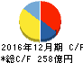 カゴメ キャッシュフロー計算書 2016年12月期 カゴメ キャッシュフロー計算書 2016年12月期