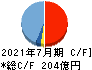 内田洋行 キャッシュフロー計算書 2021年7月期