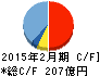 サンエー キャッシュフロー計算書 2015年2月期 サンエー キャッシュフロー計算書 2015年2月期