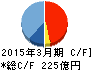 オービック キャッシュフロー計算書 2015年3月期 オービック キャッシュフロー計算書 2015年3月期