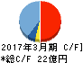 ダイトーケミックス キャッシュフロー計算書 2017年3月期 ダイトーケミックス キャッシュフロー計算書 2017年3月期