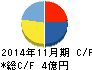 串カツ田中 キャッシュフロー計算書 2014年11月期 串カツ田中 キャッシュフロー計算書 2014年11月期