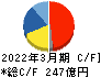 東京精密 キャッシュフロー計算書 2022年3月期