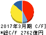 東京瓦斯 キャッシュフロー計算書 2017年3月期 東京瓦斯 キャッシュフロー計算書 2017年3月期