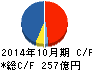 カナモト キャッシュフロー計算書 2014年10月期 カナモト キャッシュフロー計算書 2014年10月期