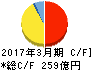 エフピコ キャッシュフロー計算書 2017年3月期 エフピコ キャッシュフロー計算書 2017年3月期