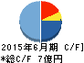 ビューティ花壇 キャッシュフロー計算書 2015年6月期 ビューティ花壇 キャッシュフロー計算書 2015年6月期