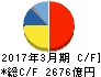 ダイキン工業 キャッシュフロー計算書 2017年3月期 ダイキン工業 キャッシュフロー計算書 2017年3月期