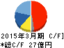 戸上電機製作所 キャッシュフロー計算書 2015年3月期 戸上電機製作所 キャッシュフロー計算書 2015年3月期