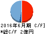 比較.com キャッシュフロー計算書 2016年6月期 比較.com キャッシュフロー計算書 2016年6月期