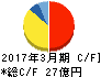 ヤスハラケミカル キャッシュフロー計算書 2017年3月期 ヤスハラケミカル キャッシュフロー計算書 2017年3月期