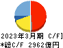 日本航空 キャッシュフロー計算書 2023年3月期