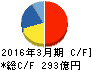 みらかホールディングス キャッシュフロー計算書 2016年3月期 みらかホールディングス キャッシュフロー計算書 2016年3月期