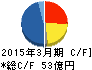 インテージホールディングス キャッシュフロー計算書 2015年3月期 インテージホールディングス キャッシュフロー計算書 2015年3月期