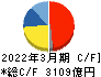小松製作所 キャッシュフロー計算書 2022年3月期