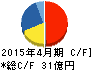トーエル キャッシュフロー計算書 2015年4月期 トーエル キャッシュフロー計算書 2015年4月期