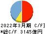 愛知銀行 キャッシュフロー計算書 2022年3月期