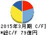 アズワン キャッシュフロー計算書 2015年3月期 アズワン キャッシュフロー計算書 2015年3月期