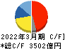 富士フイルムホールディングス キャッシュフロー計算書 2022年3月期